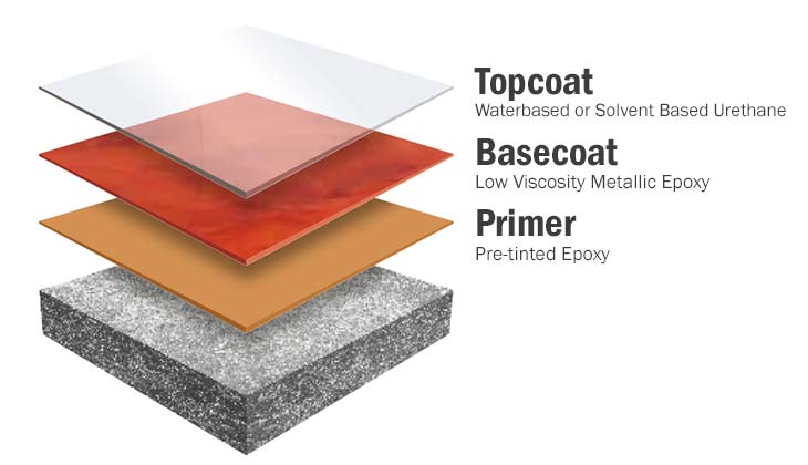 floorcoating metallic
